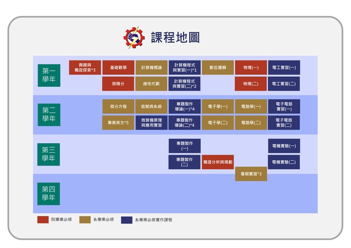 四技課程地圖-1