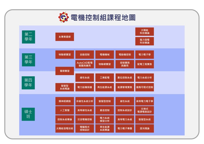 四技課程地圖-2