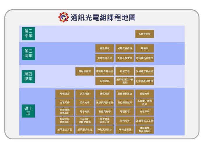 四技課程地圖-3