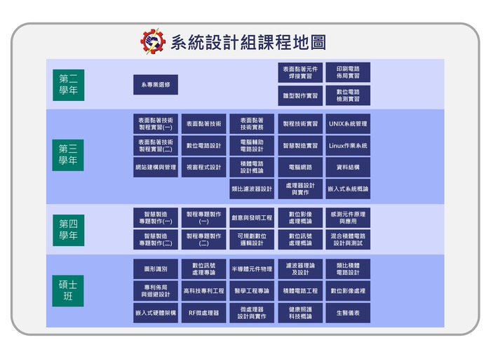 四技課程地圖-4