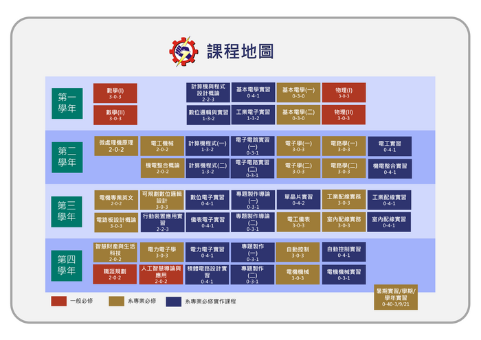 五專課程地圖-1