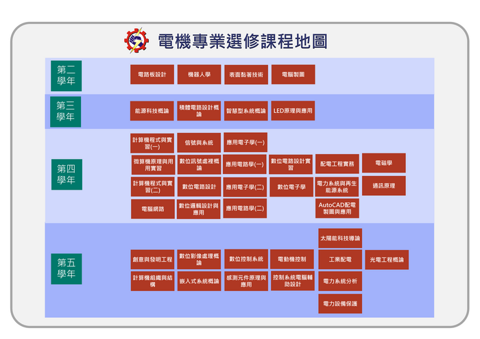 五專課程地圖-2